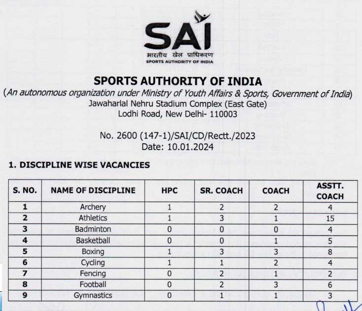 SAI Recruitment 2024 for Various Coach Bharti 